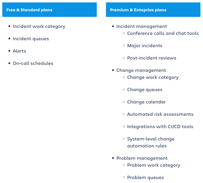 JSM Plans